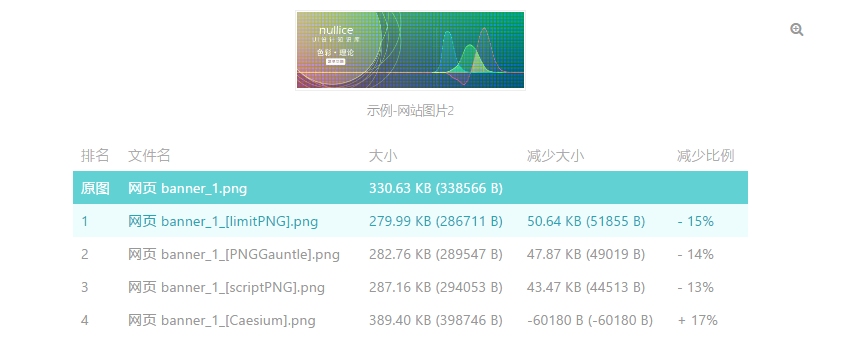 高效png 压缩软件 Limitpng Yooooex 高效png 压缩软件 Limitpng Yooooex