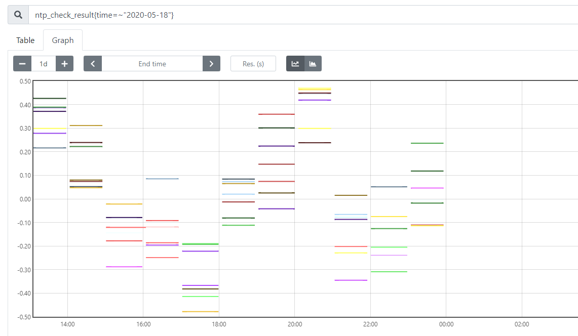 prometheus-query-metric-with-fields